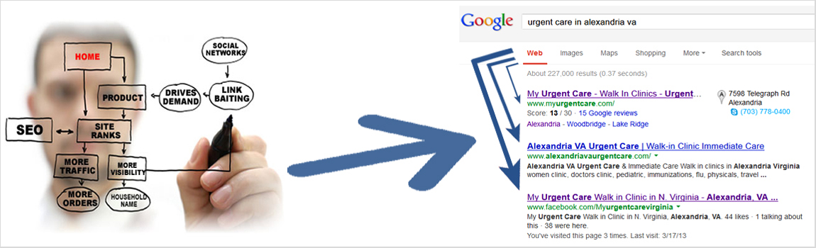Washington Web World Search Engine Optimization